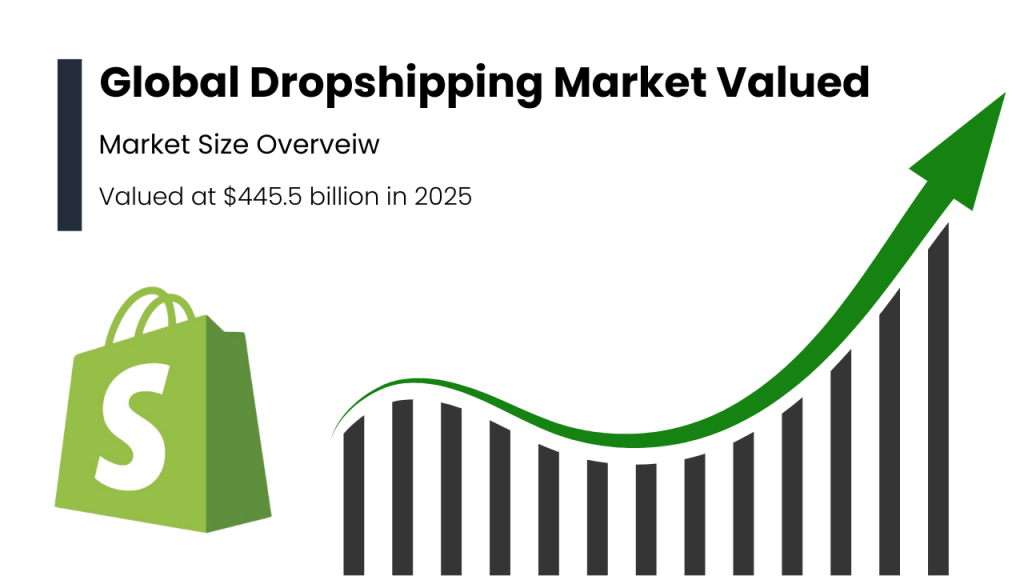How to Start Dropshipping in 2026: The Complete Beginner's Guide (Step-by-Step)